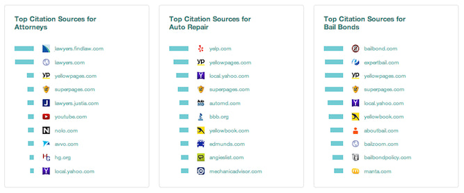 1)   Лучшие локальные цитаты по категориям