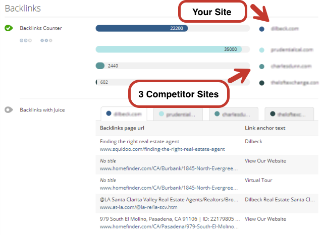 WooRank Review конкурента может показать вам список авторитетных ссылок, указывающих на ваш сайт и три сайта ваших конкурентов, как показано в примере ниже: