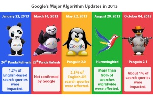 SEO Private Jakarta - я спросил многих друзей: «В 2016 году алгоритм Google будет обновлять и обновлять систему снова