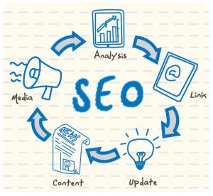 Поисковая оптимизация (SEO) - это процесс влияния на видимость сайта или веб-страницы в результатах поиска